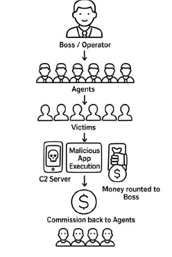 Attack Chain (Source - Cyfirma)